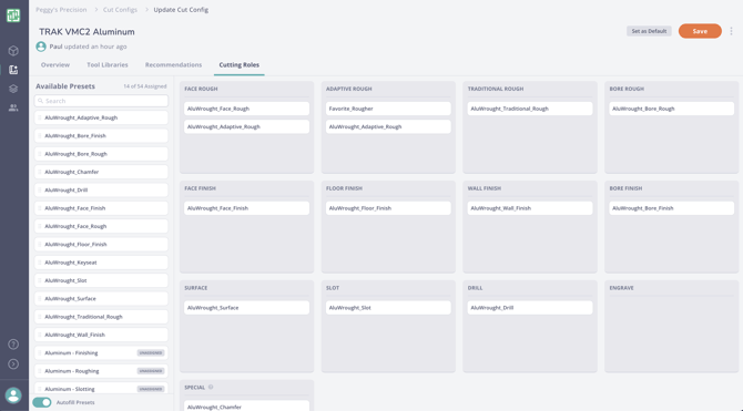 Cut Config Cutting Roles
