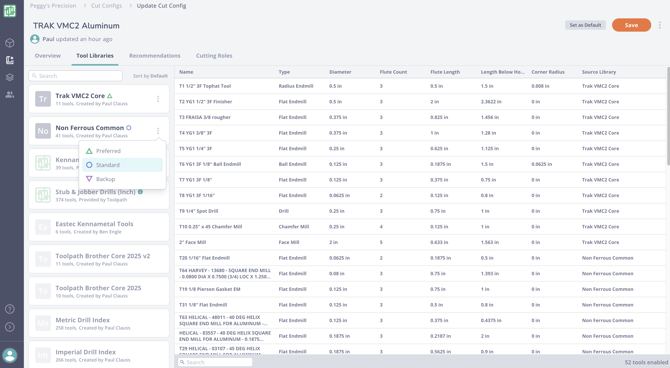 Cut Config Libraries